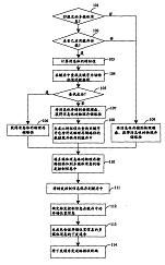 多媒體消息處理技術專利轉讓 機遇、流程與價值實現