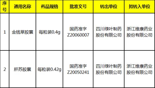 藥企技術轉讓潮涌動 近4000萬交易下的綠葉制藥與雙成藥業